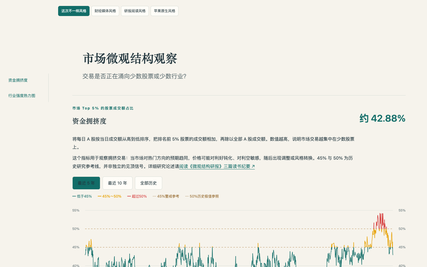 市场微观结构图表：拥挤度和行业热度页面预览