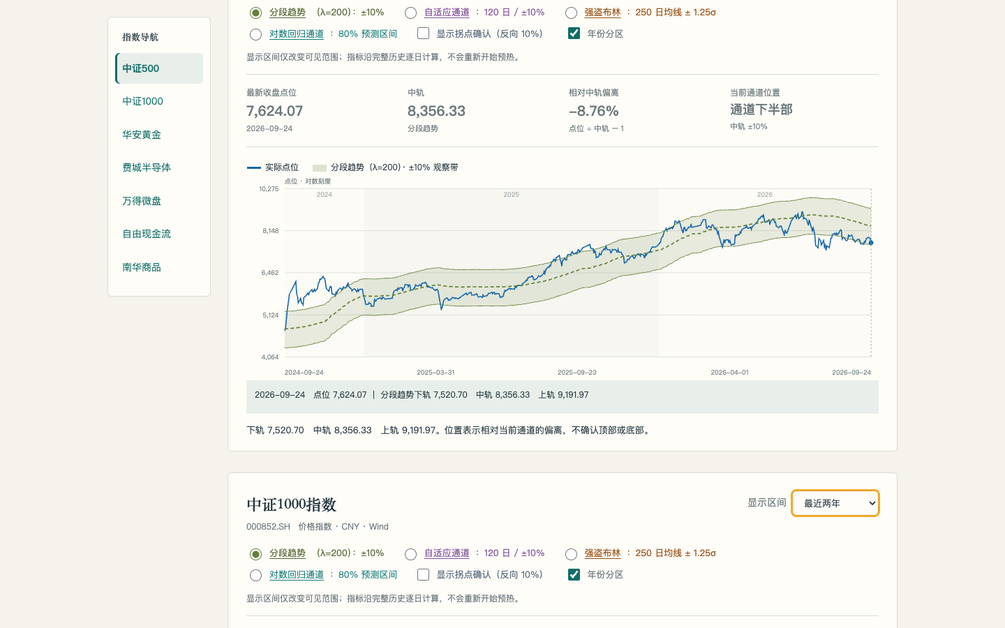 技术分析图表：趋势通道线页面预览